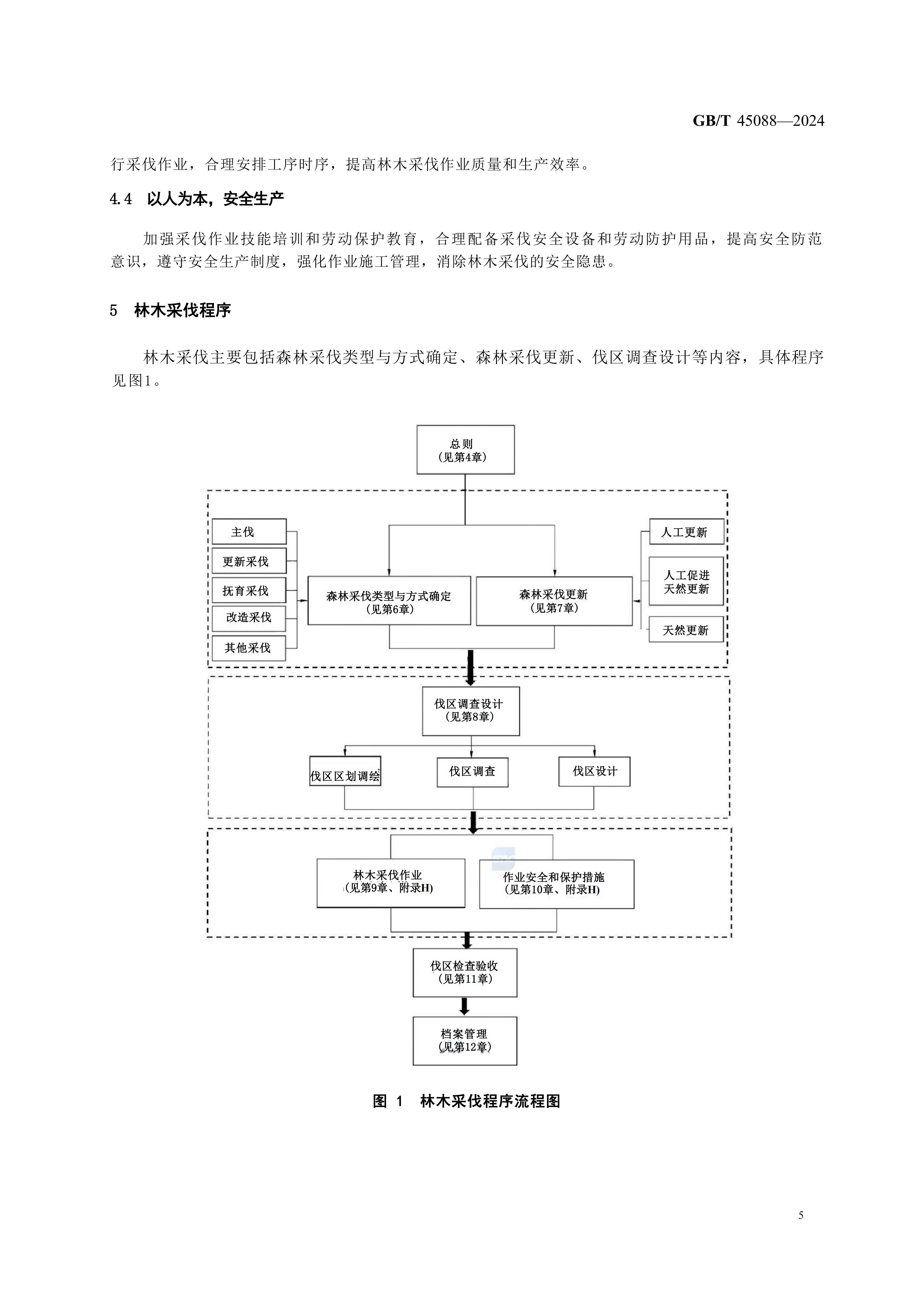2024GB∕T 45088-2024林木采伐技术规程_08.jpg