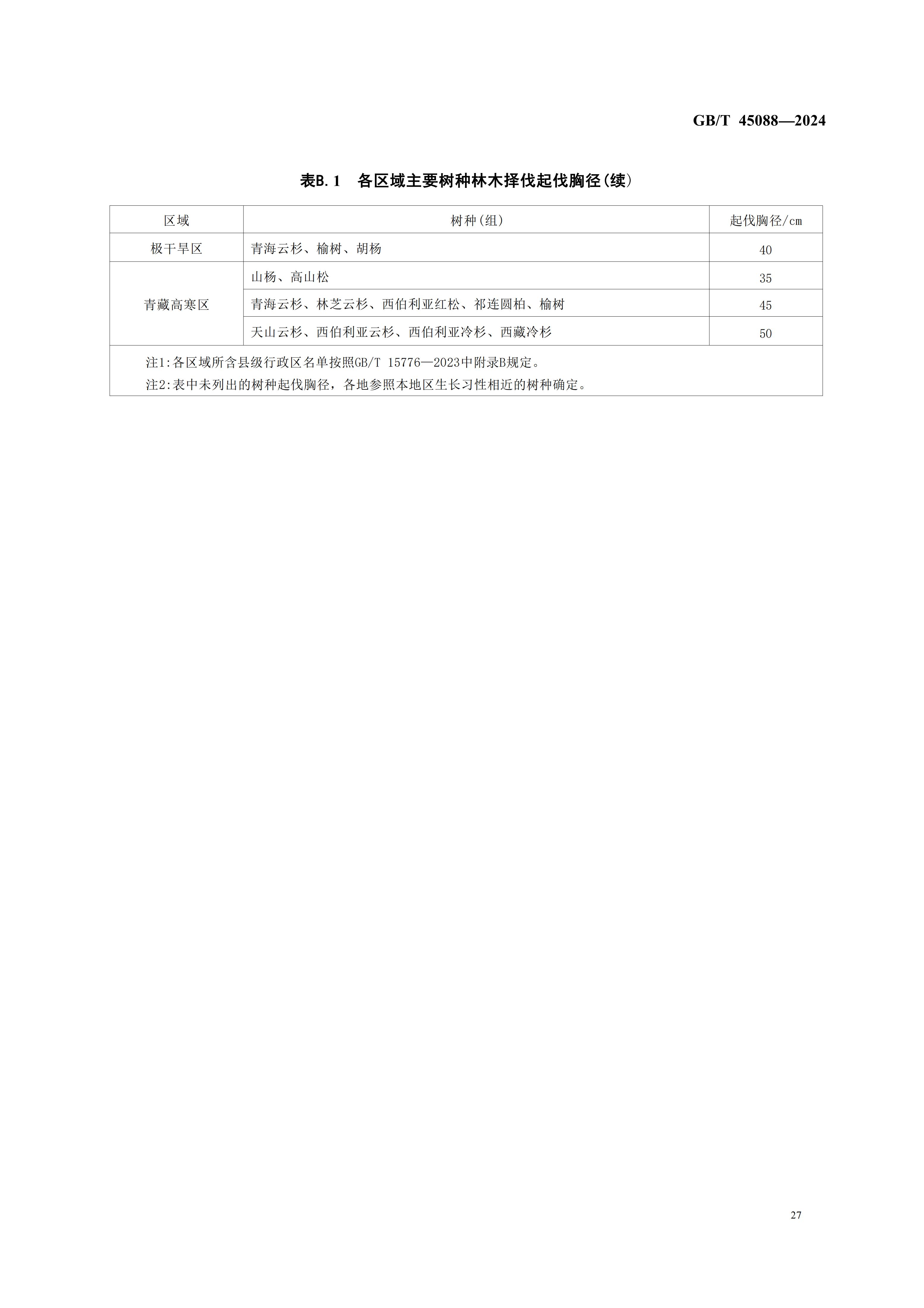 2024GB∕T 45088-2024林木采伐技术规程_30.jpg